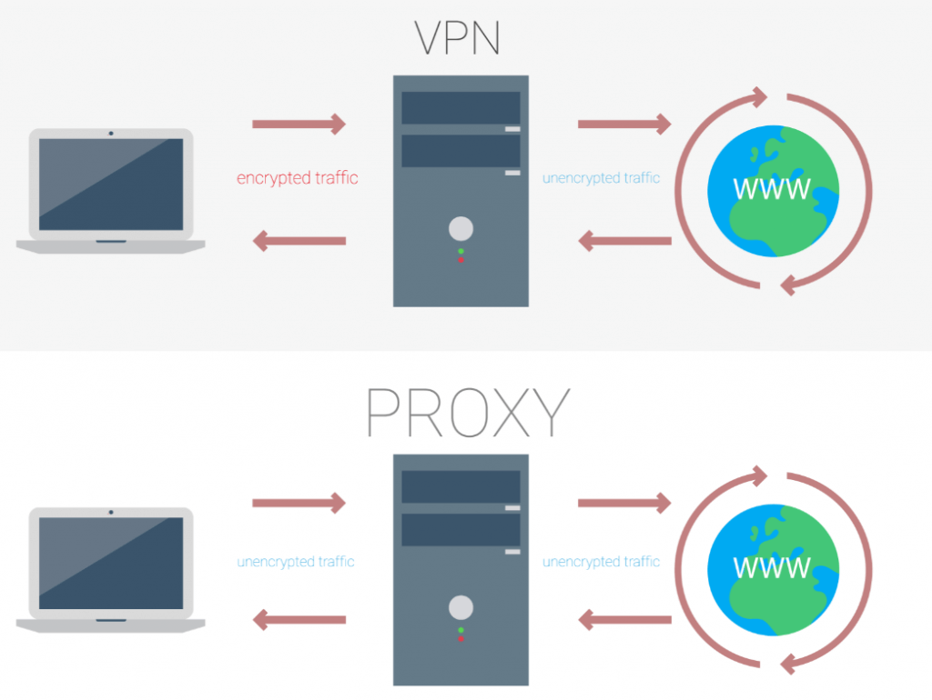 what-is-a-browser-vpn