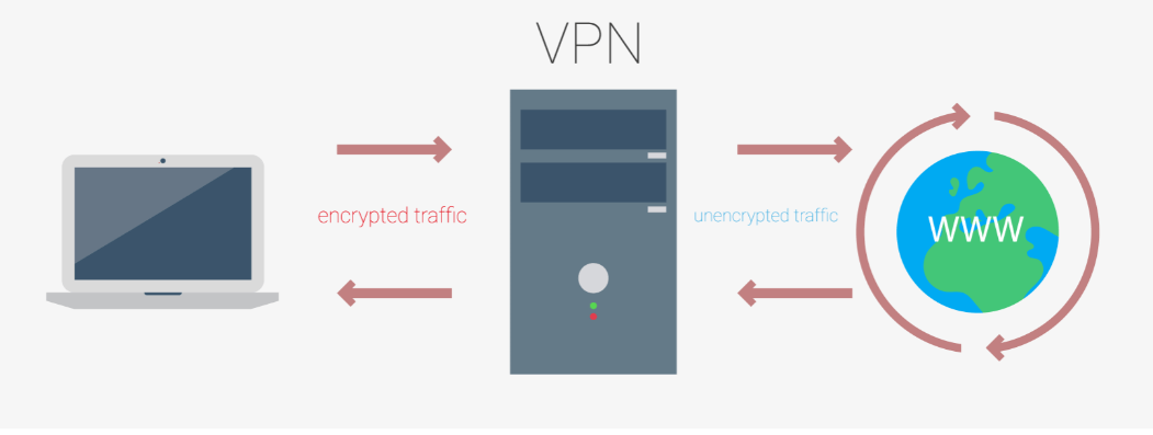 how-vpn-works-1 how-vpn-works-1