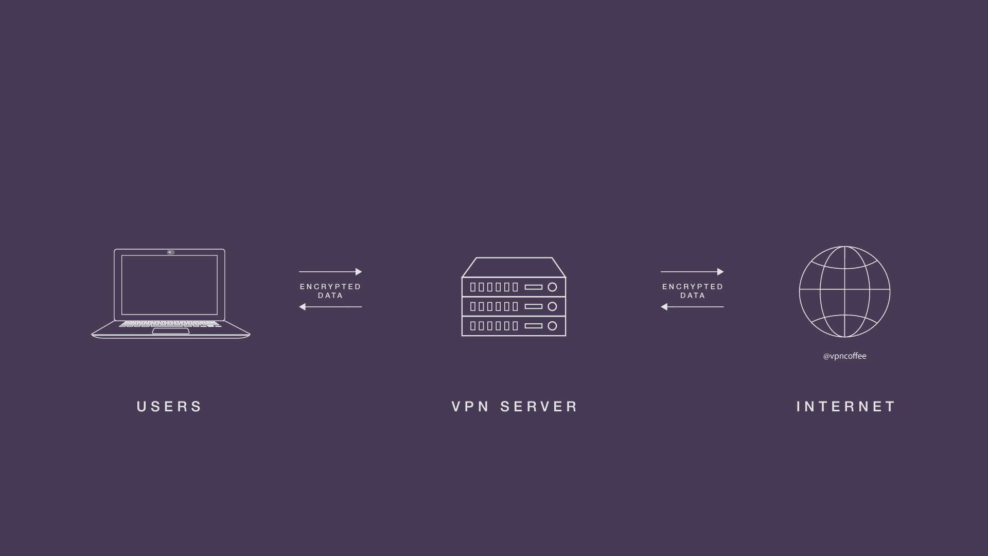 how vpn works how vpn works