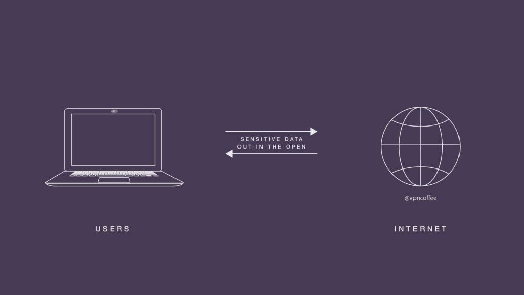 vpn hide ip address