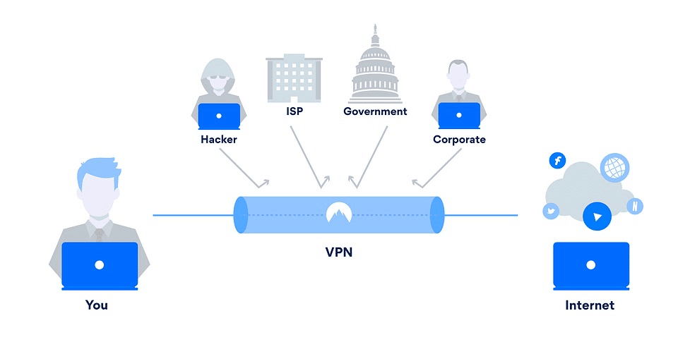 vpn netflix