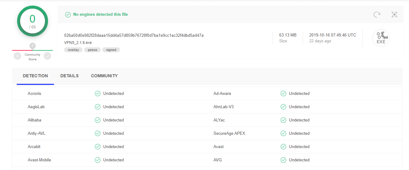 vpnsecure-malware-check vpnsecure-malware-check