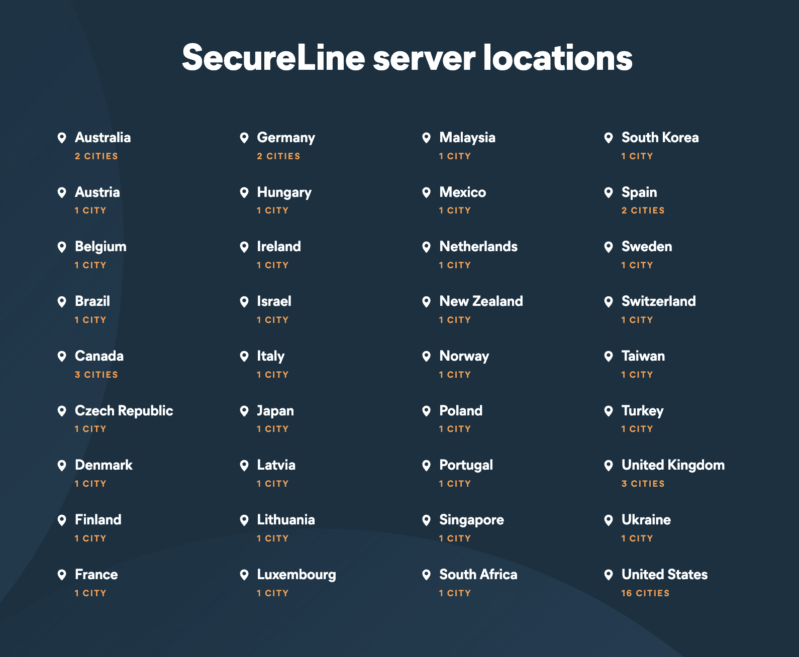 avast-servers avast-servers